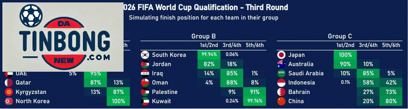 ĐT Indonesia và cơ hội tại vòng loại 3 World Cup 2026