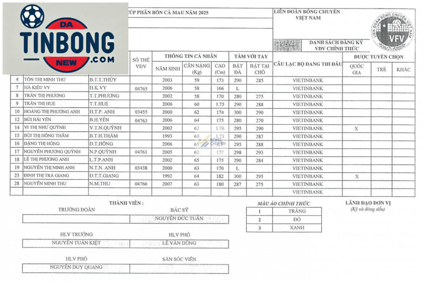 (Ảnh: Bóng chuyền Việt Nam)