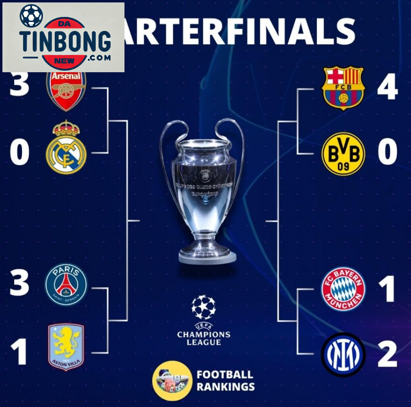Kết quả Tứ kết lượt đi Champions League 2024/25