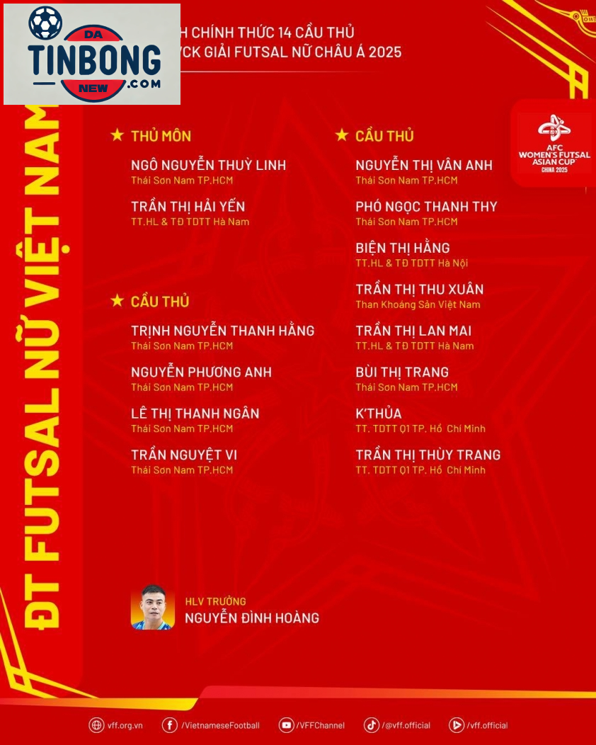 Danh sách chính thức ĐT futsal nữ Việt Nam (Ảnh: VFF)